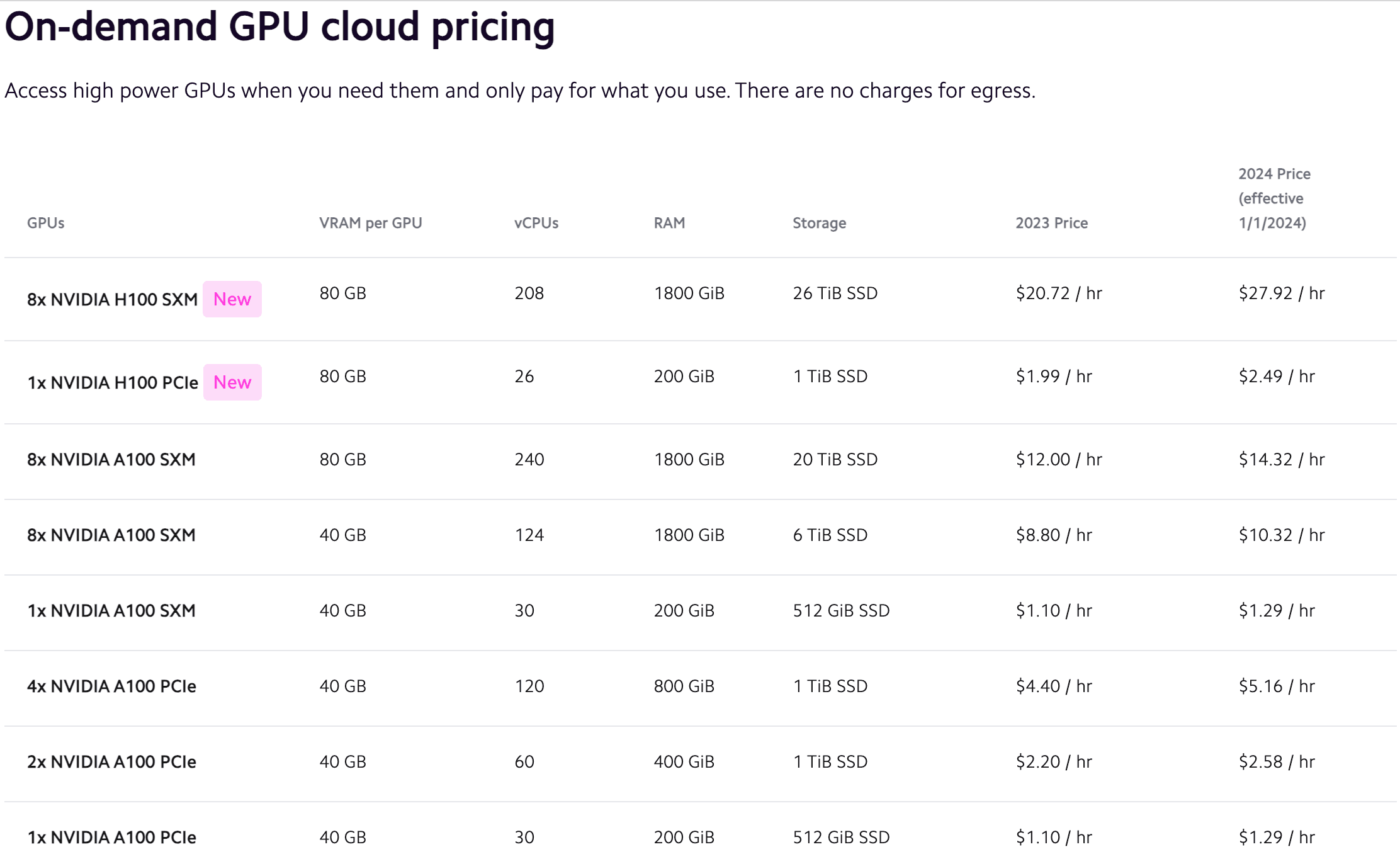Lambda Labs Price Changes
